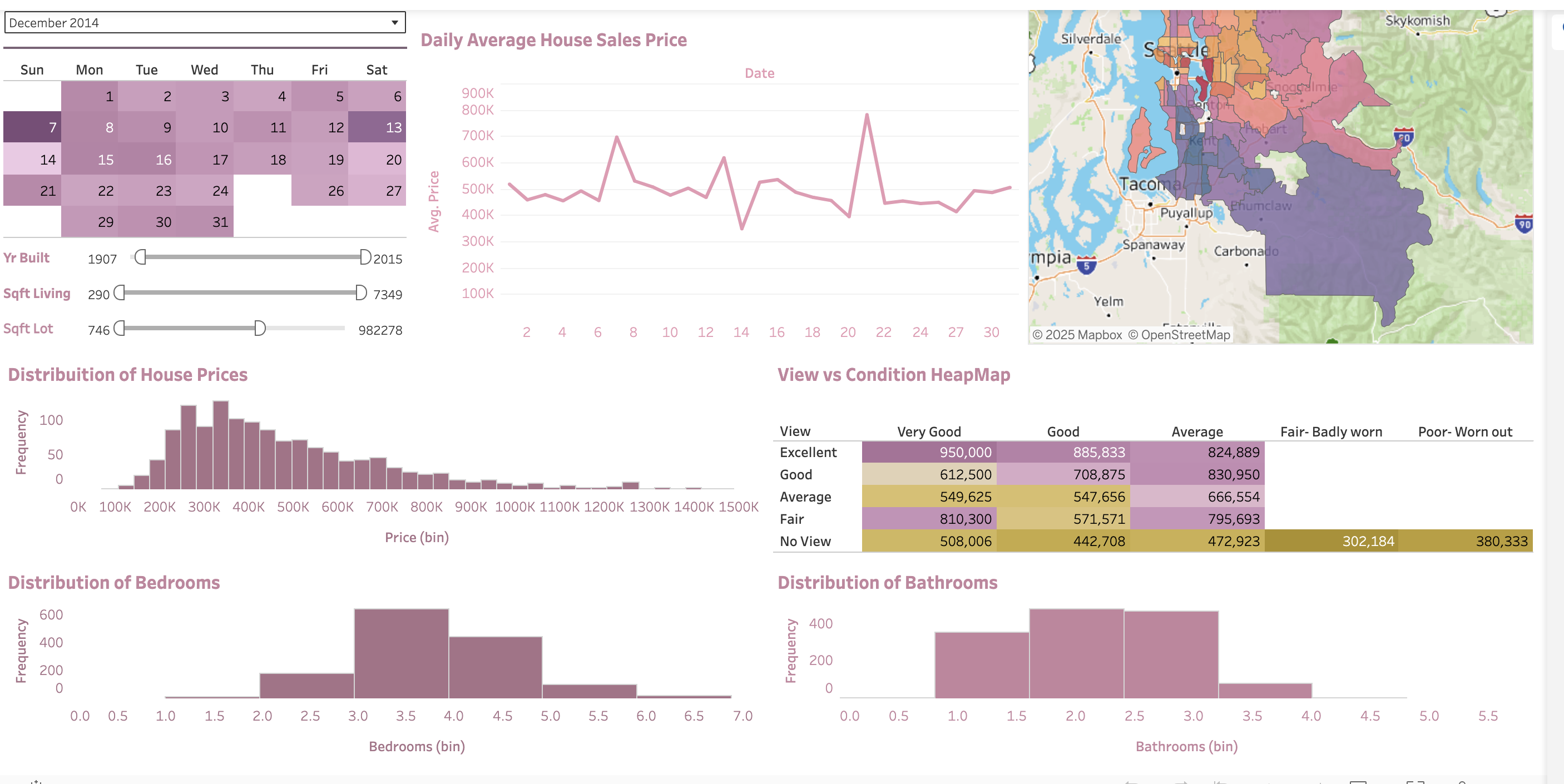 Dashboard Screenshot
