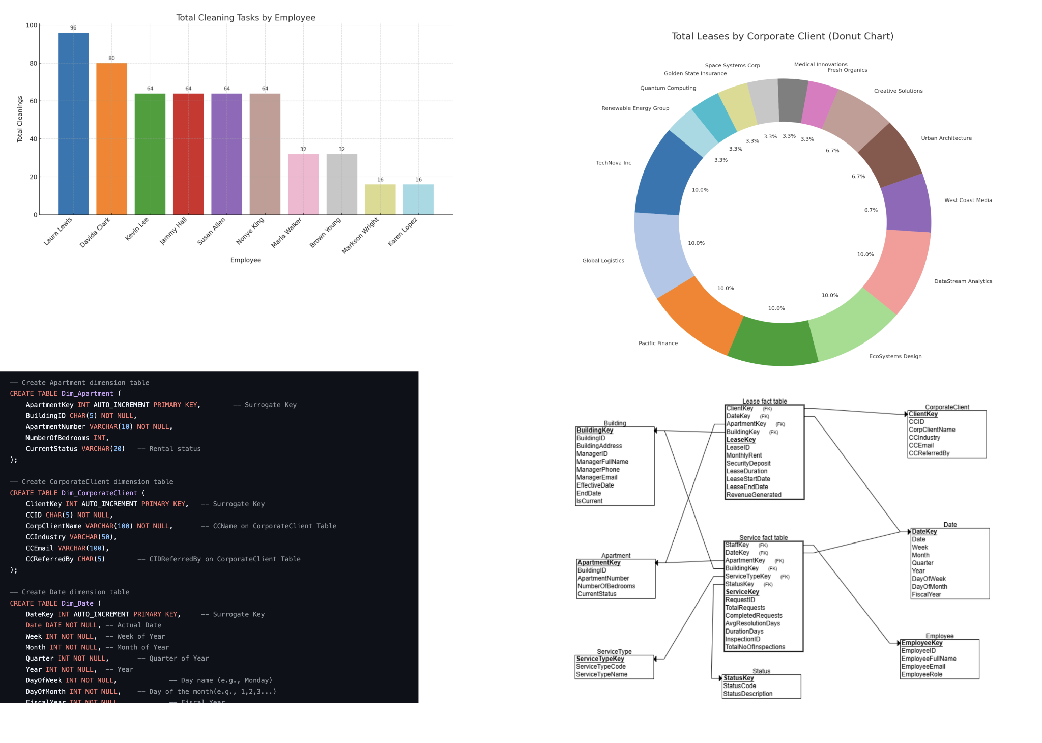 Database Project Screenshot